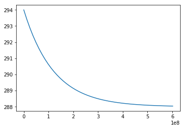 _images/02_Solving_the_zero-dimensional_EBM_14_1.png