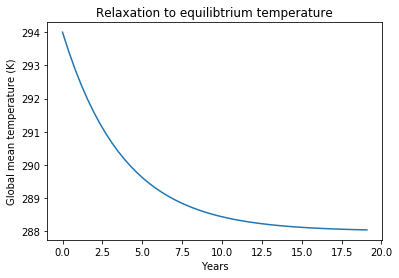 _images/02_Solving_the_zero-dimensional_EBM_16_1.png