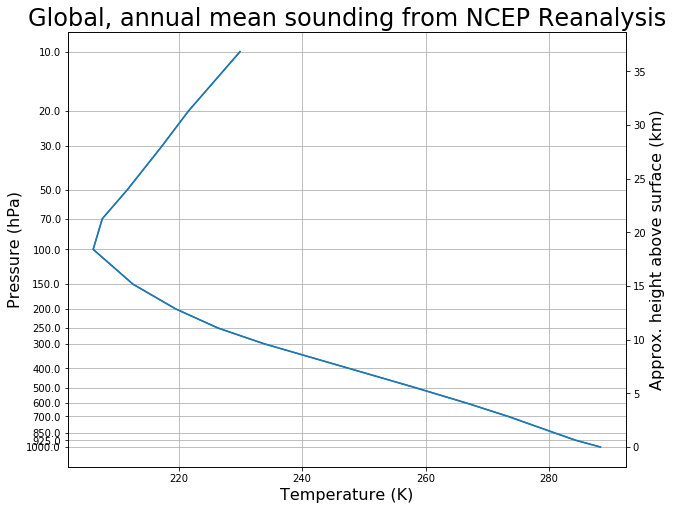 _images/05_A_Brief_Review_of_Radiation_4_0.png