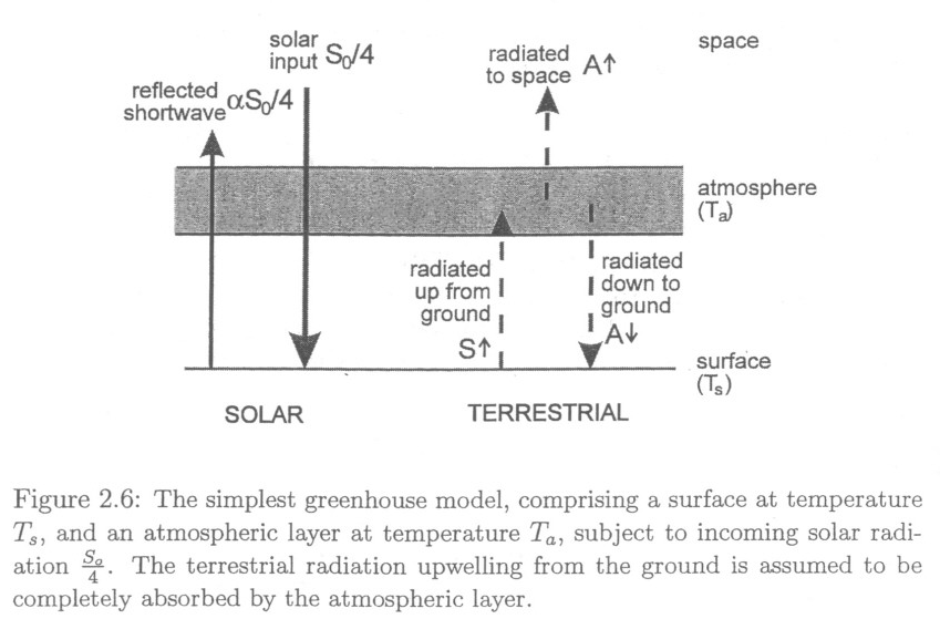 _images/06_Elementary_greenhouse_models_2_0.png