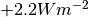 +2.2 W m^{-2}
