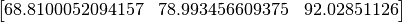 $$\left[\begin{matrix}68.8100052094157 & 78.993456609375 & 92.02851126\end{matrix}\right]$$